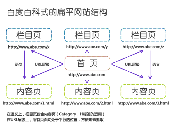 一份合格的网站诊断报告书所要包含的内容