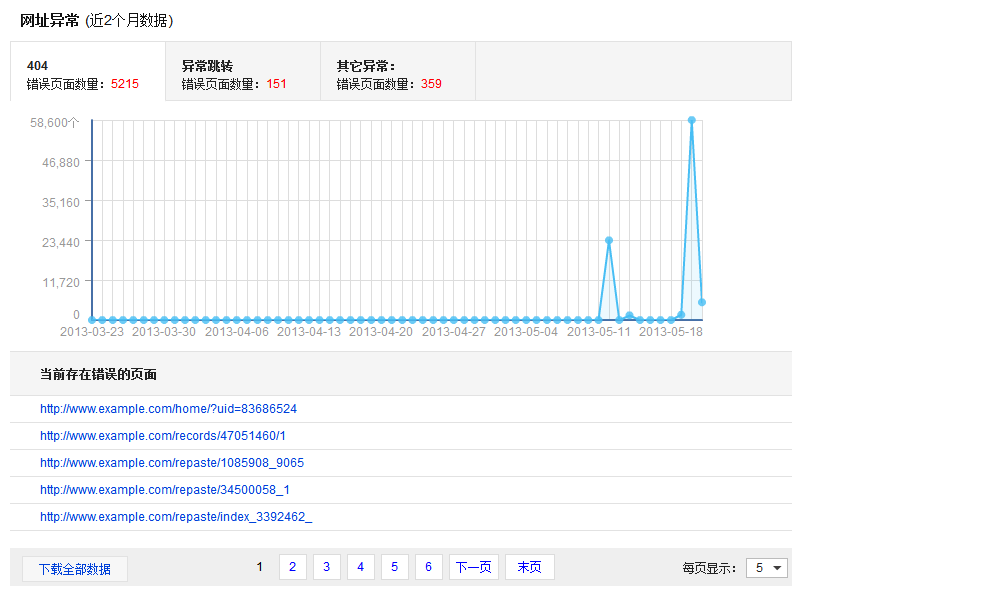 百度抓取异常工具升级上线 提供更多异常抓取信息