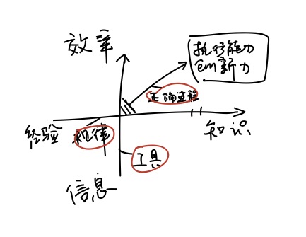 网页设计不仅仅是文档和经验